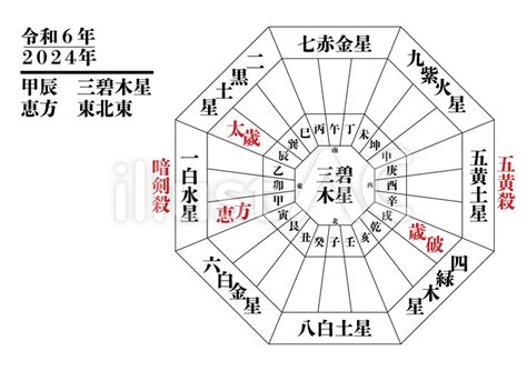 2024 九星|2024年の九星 